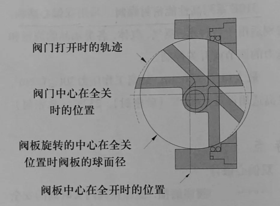 電動雙偏心蝶閥工作原理.jpg