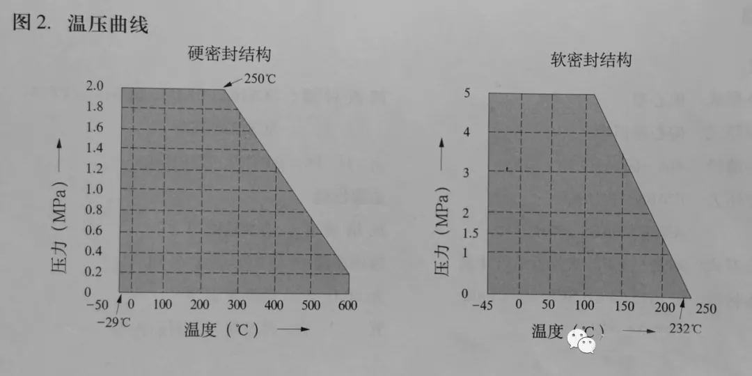 電動雙偏心蝶閥工作原理1.jpg