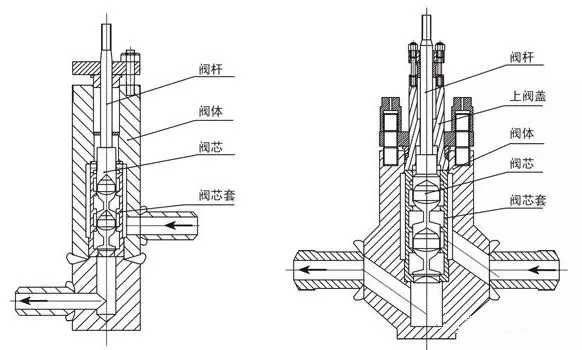 串級式電動調節閥1.jpg